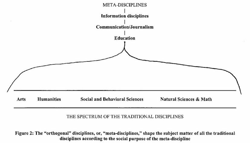 Figure from [Marcia J. Bates][2]